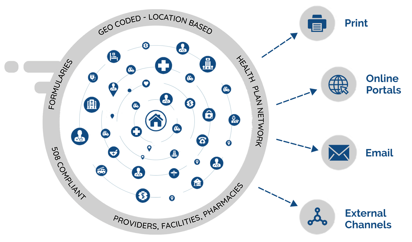 Geocoded with Map icons