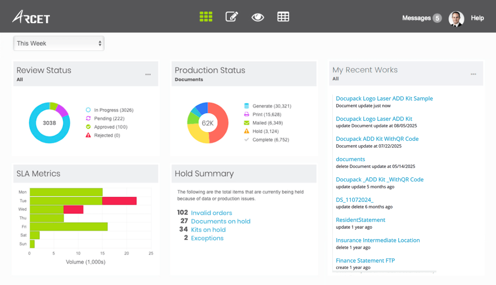 insight dashboard